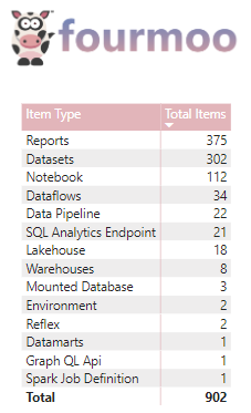 A screenshot of a data sheet

Description automatically generated