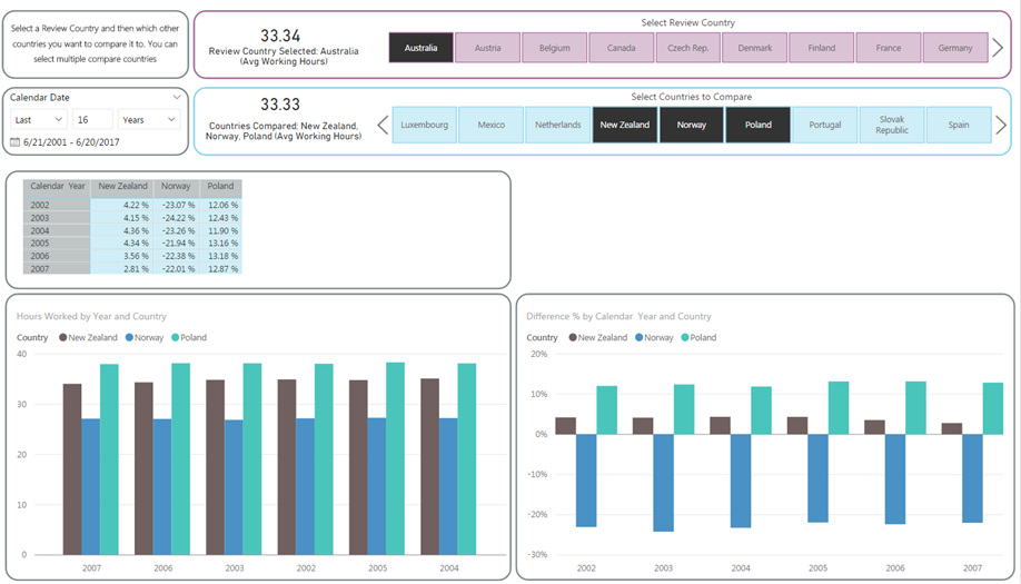 Kontrol r Dizginler Ayr Power Bi Pricing Comparison Unaidsfitness