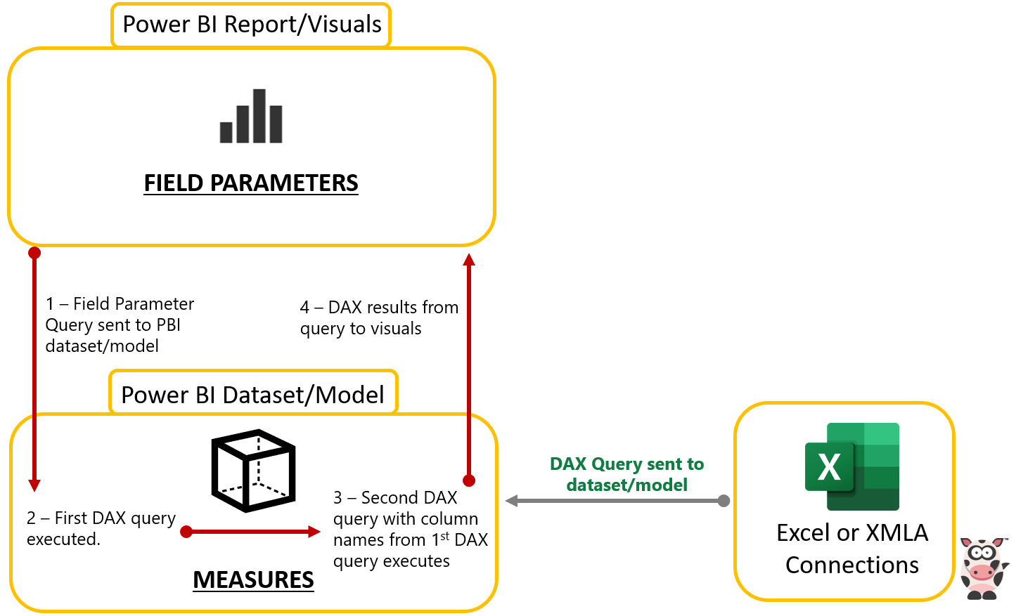 How Power BI Field Parameters Works Under The Hoods - FourMoo | Fabric ...